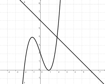 (polinom in linearna.png)